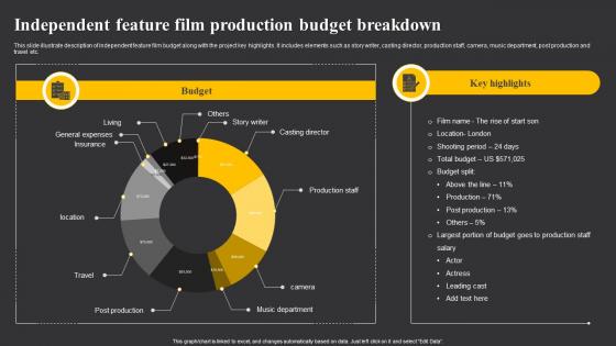 Independent Feature Film Production Budget Breakdown