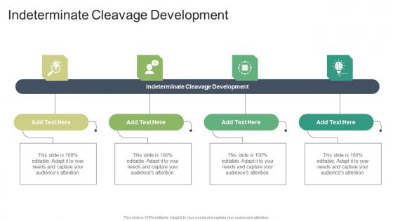 Indeterminate Cleavage Development In Powerpoint And Google Slides Cpb