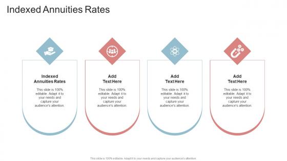 Indexed Annuities Rates In Powerpoint And Google Slides Cpb