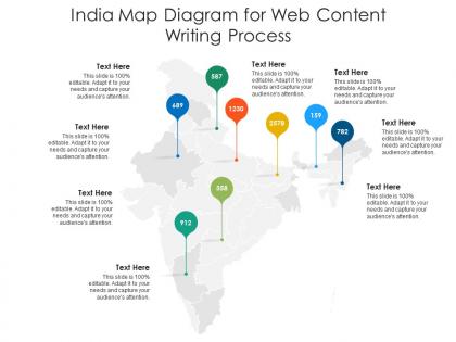 India map diagram for web content writing process infographic template