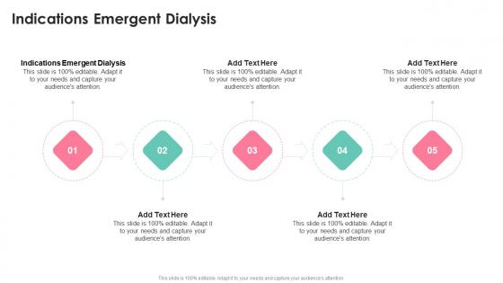Indications Emergent Dialysis In Powerpoint And Google Slides Cpb