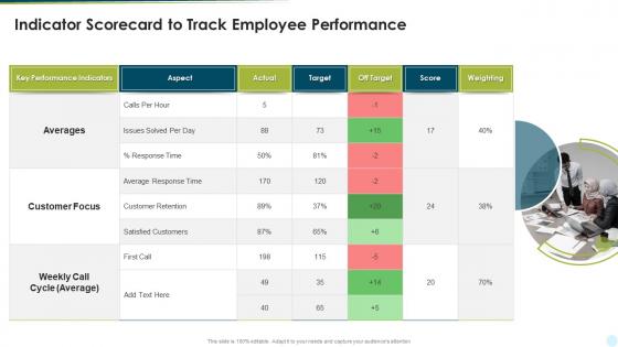 Indicator Scorecard To Track Employee Performance