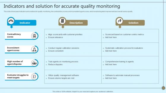 Indicators And Solution For Accurate Quality Monitoring