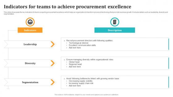 Indicators For Teams To Achieve Procurement Excellence