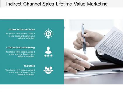 Indirect channel sales lifetime value marketing marketing personalization cpb