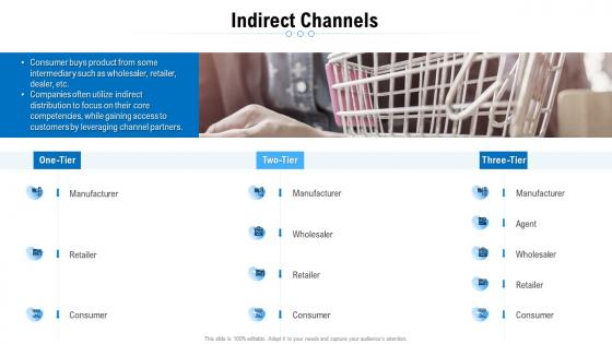 Indirect channels comprehensive guide to main distribution models for a product or service