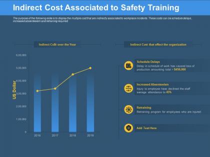 Indirect cost associated to safety training declined ppt powerpoint presentation visual aids backgrounds