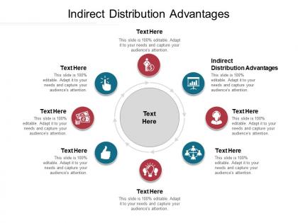 Indirect distribution advantages ppt powerpoint presentation professional examples cpb