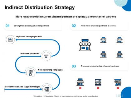 Indirect distribution strategy ppt powerpoint presentation model portfolio