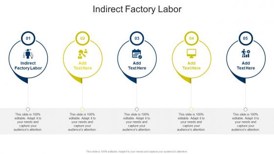 Indirect Factory Labor In Powerpoint And Google Slides Cpb