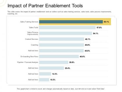 Indirect go to market strategy impact of partner enablement tools ppt ideas design templates