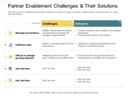 Indirect go to market strategy partner enablement challenges and their solutions ppt slides structure
