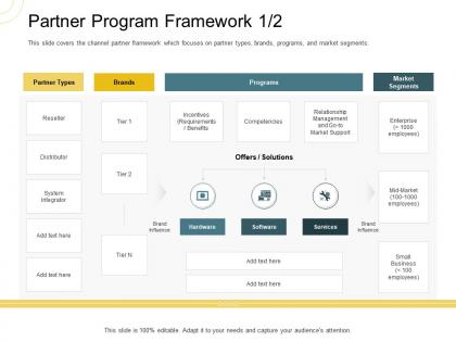 Indirect go to market strategy partner program framework brands ppt pictures introduction
