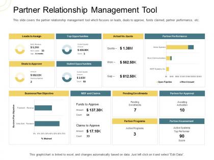Indirect go to market strategy partner relationship management tool ppt summary outfit