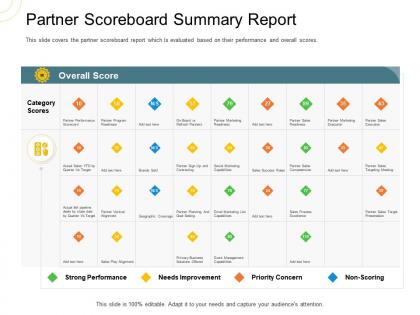Indirect go to market strategy partner scoreboard summary report ppt slides example file