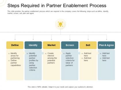 Indirect go to market strategy steps required in partner enablement process ppt layouts background designs