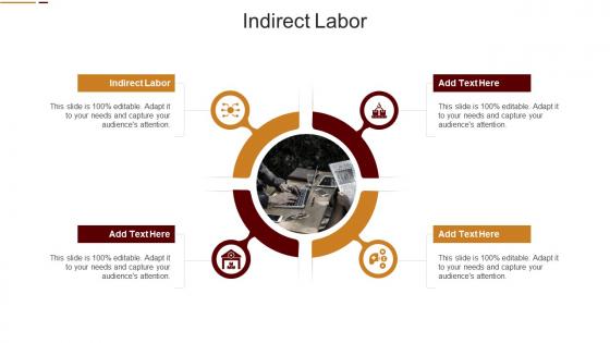 Indirect Labor In Powerpoint And Google Slides Cpb