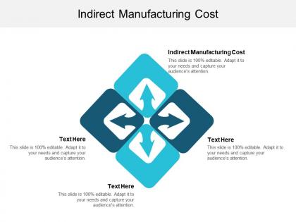 Indirect manufacturing cost ppt powerpoint presentation infographic template structure cpb