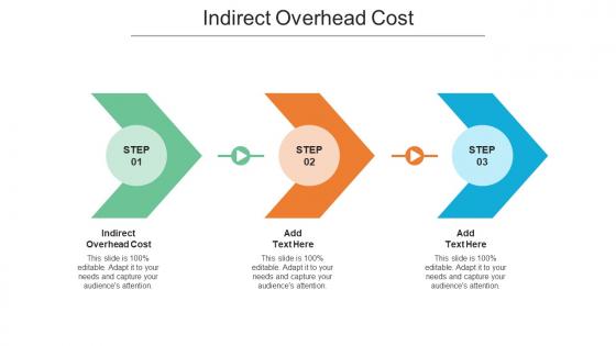 Indirect Overhead Cost In Powerpoint And Google Slides Cpb