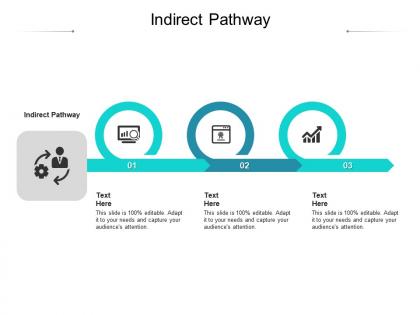 Indirect pathway ppt powerpoint presentation model show cpb