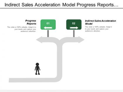 Indirect sales acceleration model progress reports communications plan