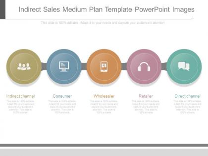 Indirect sales medium plan template powerpoint images