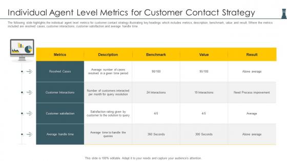 Individual Agent Level Metrics For Customer Contact Strategy