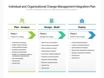 Individual and organizational change management integration plan