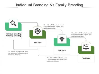 Individual branding vs family branding ppt powerpoint presentation show slides cpb