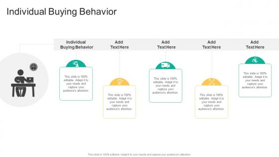 Individual Buying Behavior In Powerpoint And Google Slides Cpb