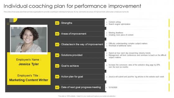 Individual Coaching Plan For Performance Improvement Formulating On Job Training Program