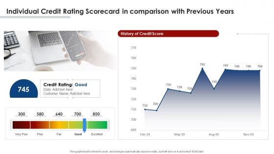 Individual credit rating scorecard in comparison with previous years credit scorecard ppt icon