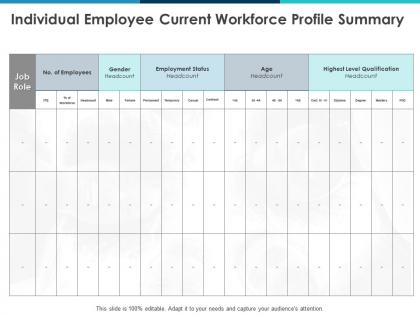 Individual employee current workforce profile summary gender ppt powerpoint presentation infographic