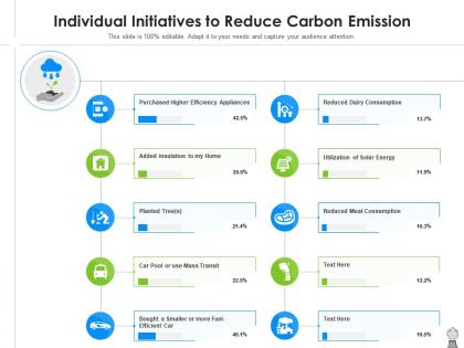 Individual initiatives to reduce carbon emission