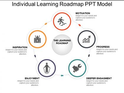 Learning Roadmap - Slide Team