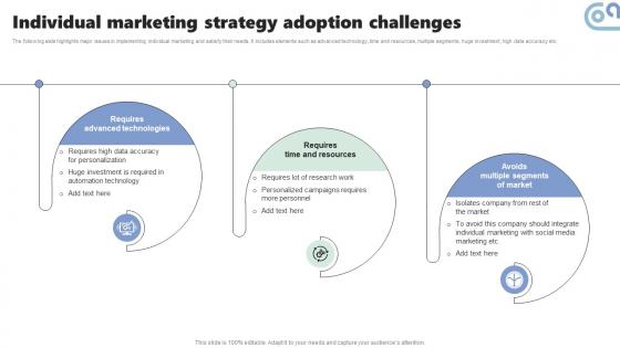 Individual Marketing Strategy Adoption Micromarketing Strategies For Personalized MKT SS V