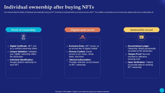 Individual Ownership After Buying NFTs Future Of Digital Ownership NFTs Explained Fin SS