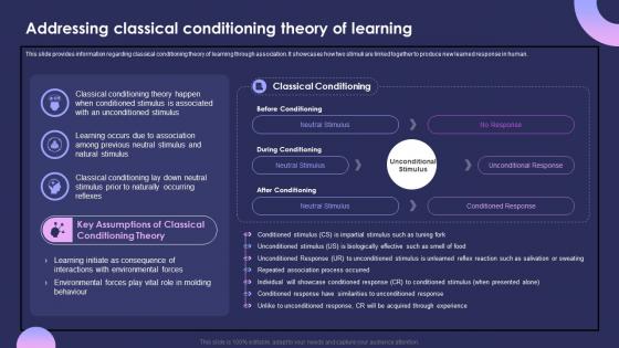 Individual Performance Management Addressing Classical Conditioning Theory Of Learning