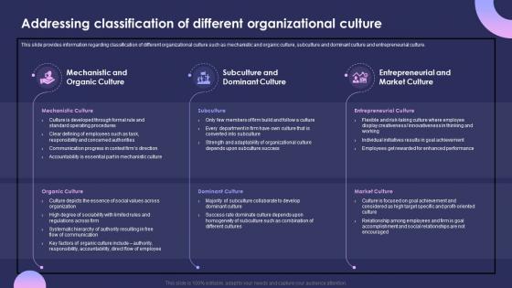 Individual Performance Management Addressing Classification Of Different Organizational Culture