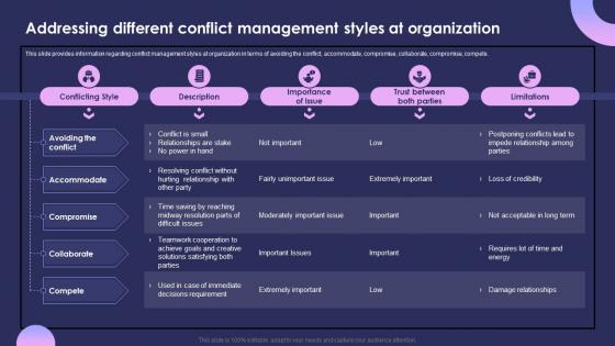 Individual Performance Management Addressing Different Conflict Management Styles At Organization