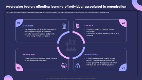 Individual Performance Management Addressing Factors Affecting Learning Of Individual Associated