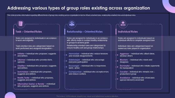 Individual Performance Management Addressing Various Types Of Group Roles Existing Across Organization