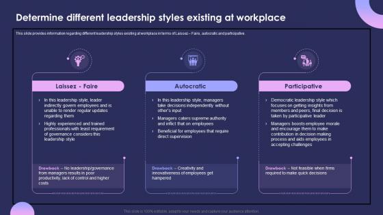 Individual Performance Management Determine Different Leadership Styles Existing At Workplace