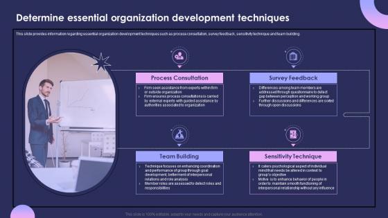 Individual Performance Management Determine Essential Organization Development Techniques