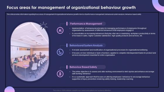 Individual Performance Management Focus Areas For Management Of Organizational Behaviour