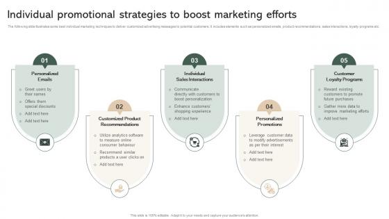 Individual Promotional Strategies To Boost Marketing Efforts Effective Micromarketing Guide