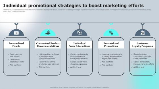 Individual Promotional Strategies To Boost Marketing Macro VS Micromarketing Strategies MKT SS V