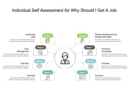 Individual self assessment for why should i get a job