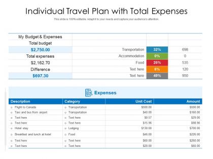 Individual travel plan with total expenses