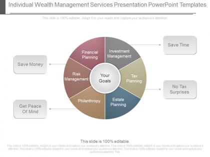 Individual wealth management services presentation powerpoint templates